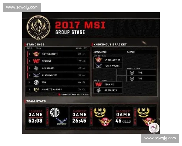 MSI赛程大数据：哪些队伍的晋级之路最坎坷