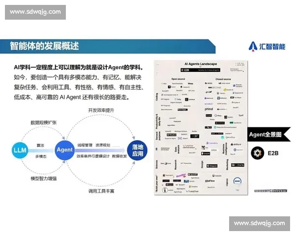 从小白到大神,AI训练模型用数据说话,效果惊人! 从小白到大神,AI训练模型用数据说话,效果惊人!