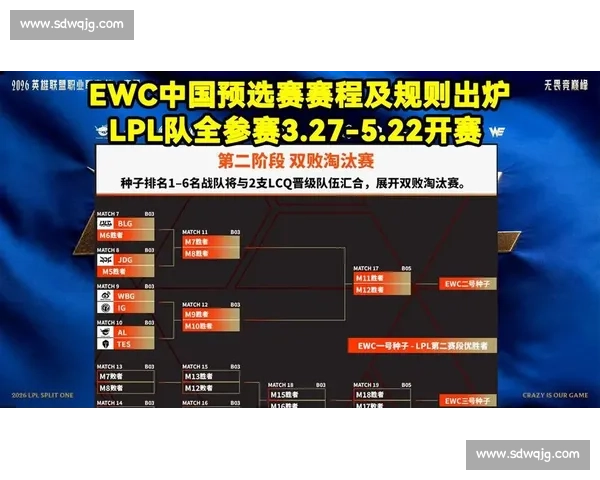 EWC世界电竞杯:谁说游戏不务正业他们用实力证明一切! EWC世界电竞杯:谁说游戏不务正业他们用实力证明一切!